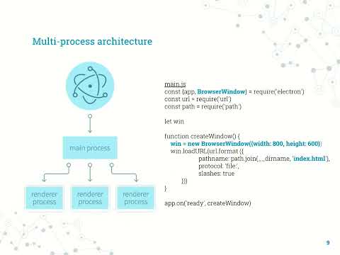 Silvia Väli   Only an Electron away from code execution