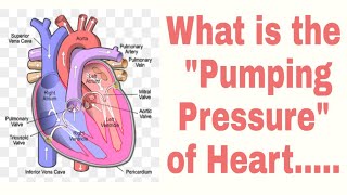 preview picture of video '#What is the 'Pumping Pressure' of the HEART ??? By Manish Manhar'