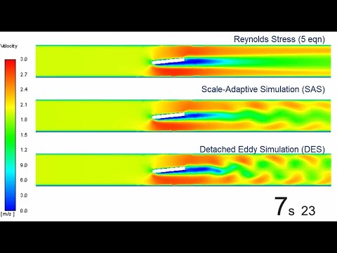 Results of same boundary conditions with different Turbulence Models