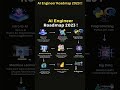 AI Engineer Roadmap 2023