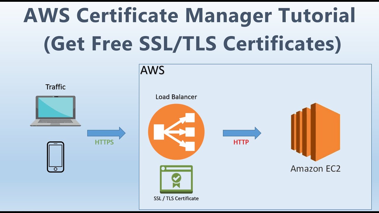 AWS Certificate Manager | Get Free SSL Certificate