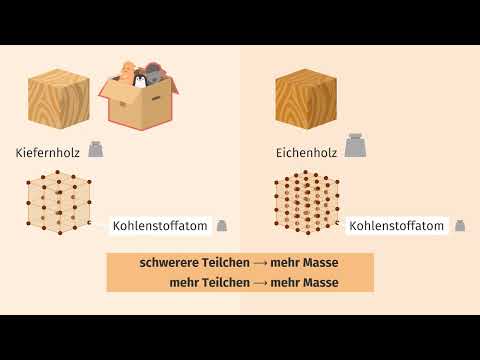Die Dichte – eine Stoffkonstante einfach erklärt | sofatutor