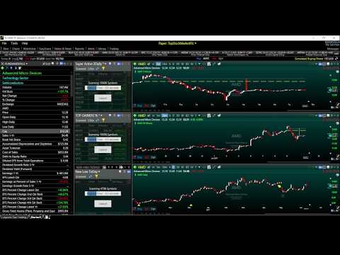 TC2000 V17 Worden  Custom Layout & Easy Scans The Day Traders