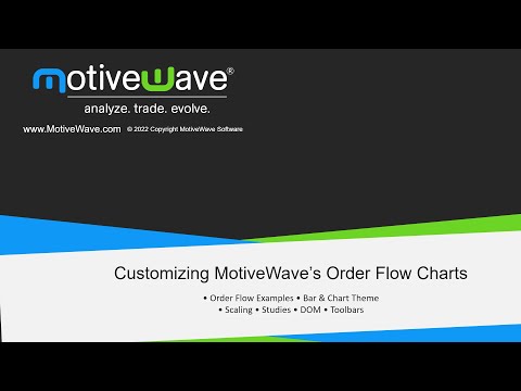 Customizing MotiveWave Order Flow Charts