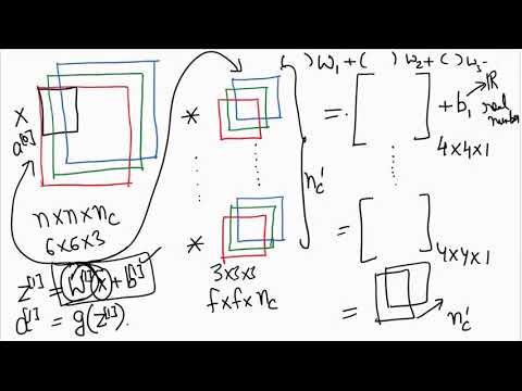 A first non technical look at CNNs in Hindi