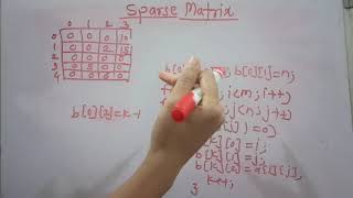 INTRODUCTION TO SPARSE MATRIX