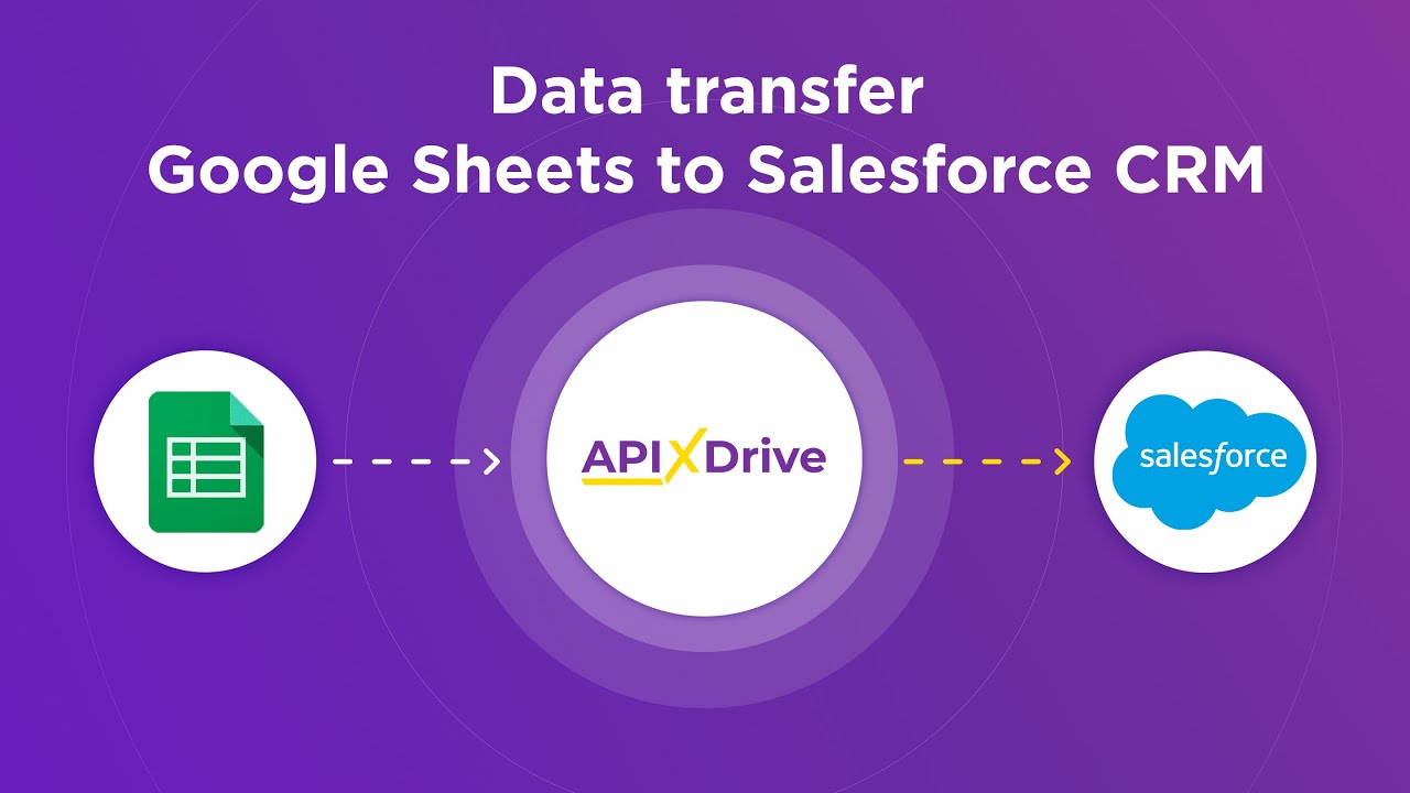 How to Connect Google Sheets to Salesforce CRM (order)