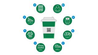 [閒聊] KUPKrush - 一次性紙杯的循環經濟解方