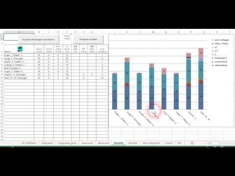 Statistik-Plus: Statistik-Auswertung im SL-Urlaubsplaner