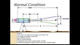 TACHEOMETRY SURVEY PART1 FOR SSCJE, GATE, AE