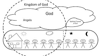 Heavenly Realms &amp; Spiritual Forces of Evil