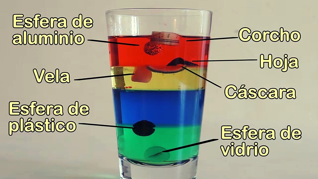 Vaso de colores: experimento de mezcla heterogénea y densidad👩‍🔬