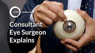 What Is Cataract Surgery?