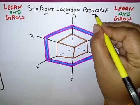 Six Point Location Principle(3-2-1 Principle) (Hindi)