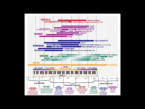 image-What is the frequency range of each instrument in music?