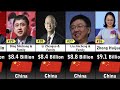 Richest People In China 2023 Datacomparison4483 Beautifulcomparison