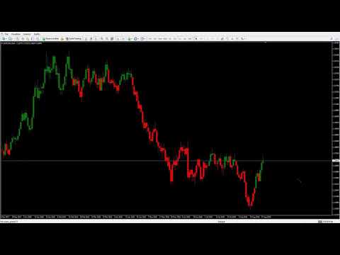 Video Algo Candles