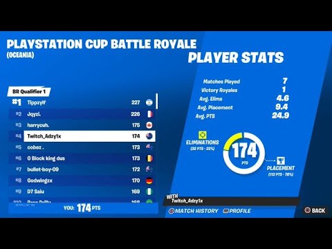 How I Qualified For The PlayStation Cup Finals ($100 Guarantee)🏆| Adzy