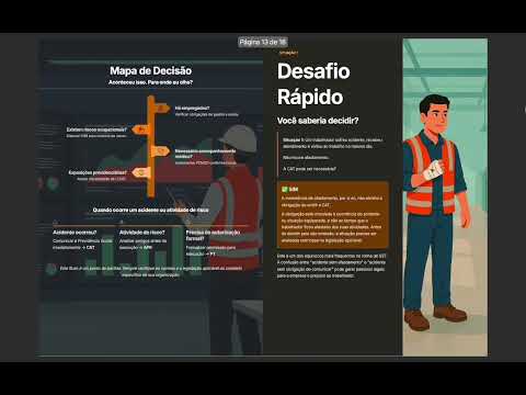 Mapa dos Documentos de SST