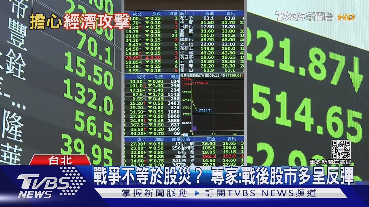 美中若在台海開戰 全球經濟必然蕭條