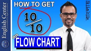 Flow Chart ।। HSC English ।। সবচেয়ে সহজে।। কিভাবে Flow Chart এ ১০/১০ পাবেন