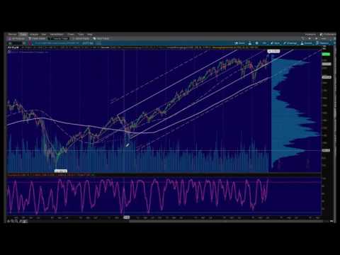 Weekend Update S&P 500 Analysis