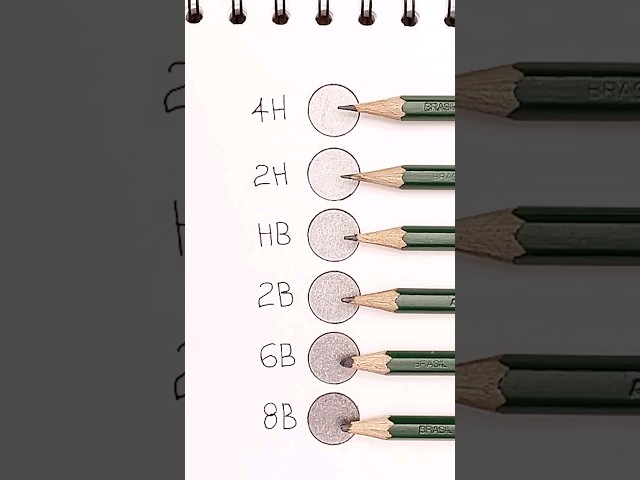 Vídeo relacionado con Blendura Lápices Dibujo Profesional, 14 Unidades Dibujo Lapices, 10B, 8B, 7B, 6B, 5B, 4B, 3B, 2B, B, HB, 2H, 4H, 6H, Para Exámenes de Arte