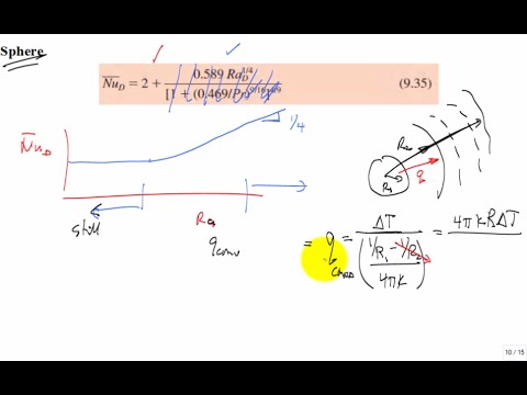 Natural Convection 2of2