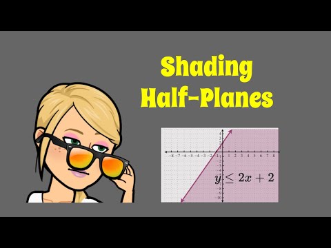Graphing Linear Inequalities in Two Variables