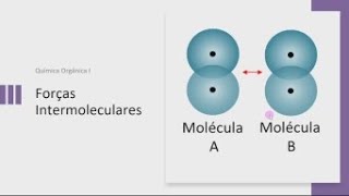 Forças intermoleculares