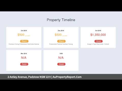 2 Astley Avenue, Padstow NSW 2211 | AuPropertyReport.Com