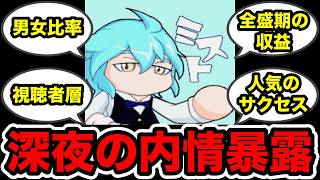 【深夜限定】活動10年目パワプロ実況者のチャンネル内情を大暴露!!【パワプロアプリ】