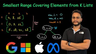 YouTube video 'Smallest Range Covering Elements from K Lists | Leetcode 632'