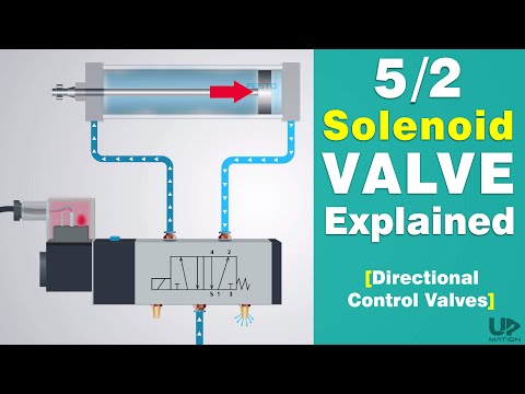 Directional Control Valve Working Animation | 5/2 Solenoid Valve | Pneumatic Valve Symbols Explained