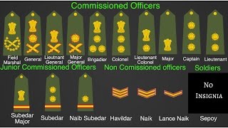 Indian Army Ranks and Hierarchy : Part 1