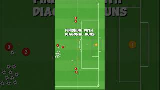 Make your team better at finishing with diagonal runs with this drill! #football #soccer #fyp