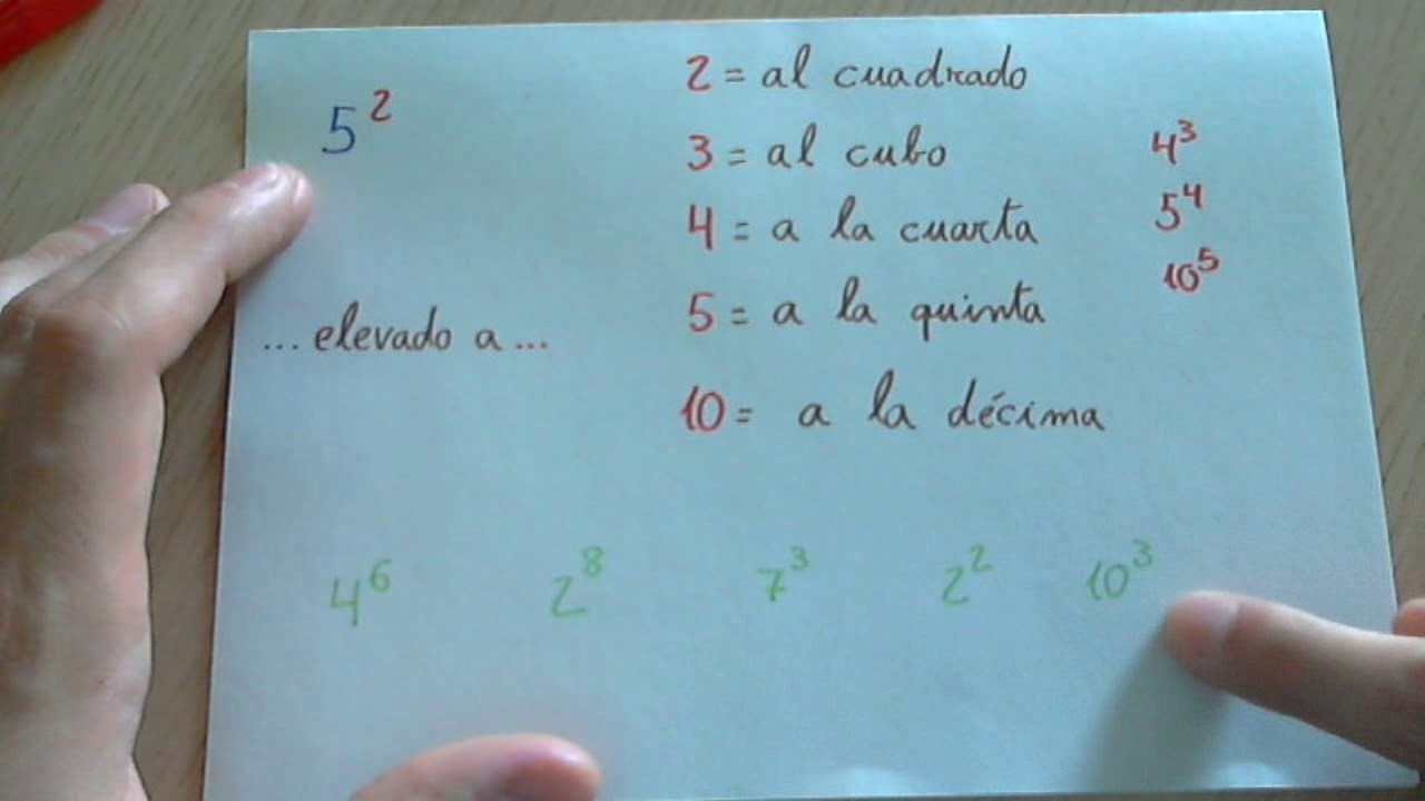 Cómo leer potencias