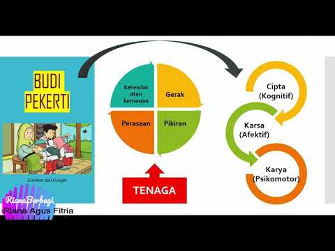 Filosofis Pendidikan Ki Hajar Dewantara | Riana Berbagi