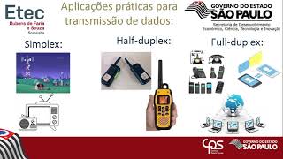 Introdução à comunicação de dados.