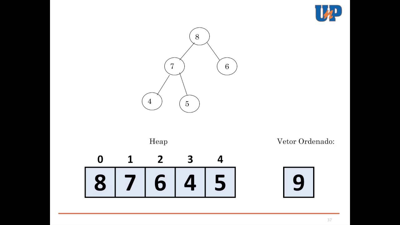 Ordenação de Dados - HeapSort