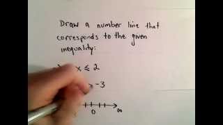 Drawing a Number Line to Match an Inequality