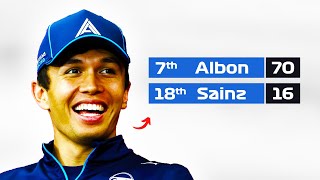 How Good is Alex Albon REALLY?