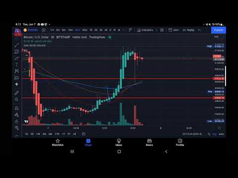 CLASS/EPISODE #139 CRYPTO REGULATIONS PROPOSED #XRP #BTC #SHIBA TA+PROPER LEVERAGE TRADING GUIDE