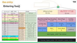 Download the video "C++ Exceptions for Smaller Firmware - Khalil Estell - CppCon 2024"