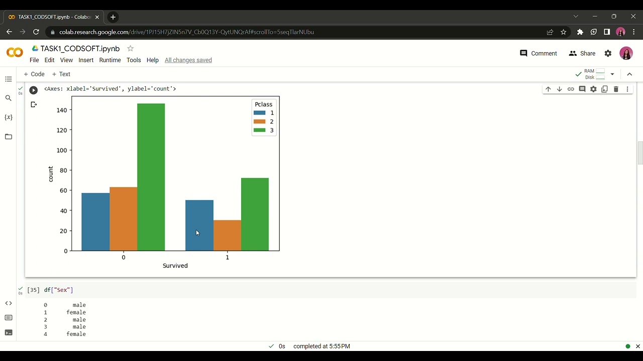 TASK1_CODSOFT : Titanic Survival Prediction