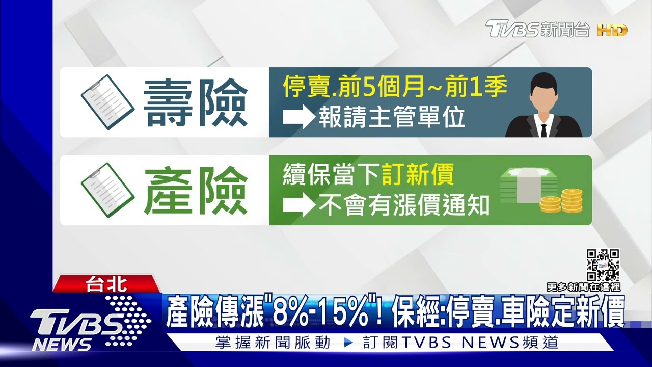 防疫險大虧難補!「車險、火險、傷害險」明年恐漲