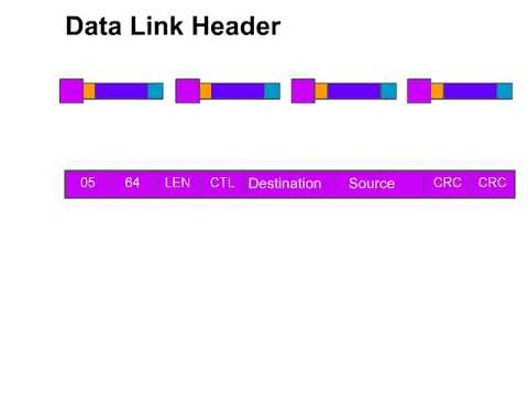 DNP3 Training #7 -  Data Link Layer