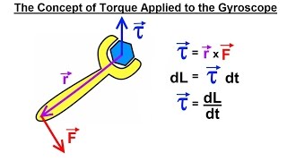 Physics 13.6  The Gyroscope (1 of 5) The Concept of Torque Revisited