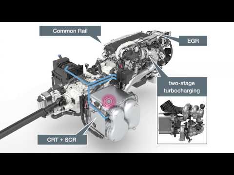 Chaîne Cinématique Euro6 - MAN Gamme lourde TGX / TGS 2014 - 2015