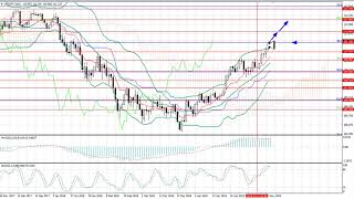 Weekly Forex forecast 21-25.05.2018: EUR/USD, GBP/USD, USD/JPY, AUD/USD, Gold